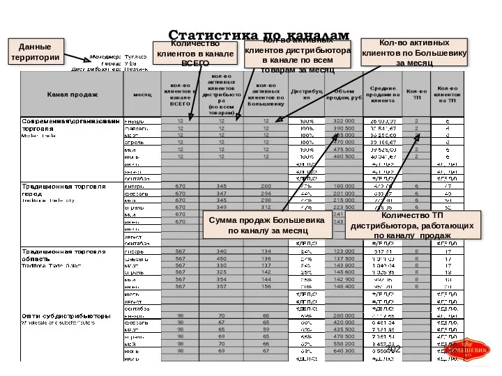 Статистика по каналам