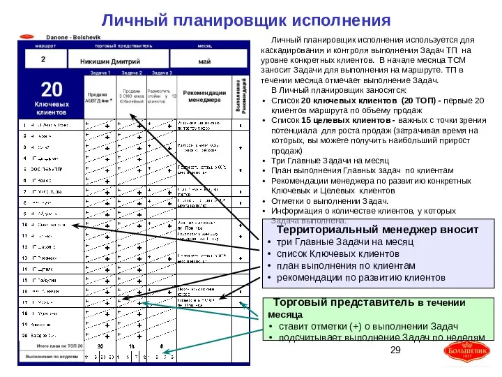 Личный планировщик исполнения Личный планировщик исполнения используется для каскадирования и