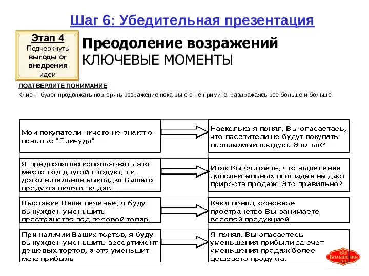 Шаг 6: Убедительная презентация ПОДТВЕРДИТЕ ПОНИМАНИЕ Клиент будет продолжать повторять