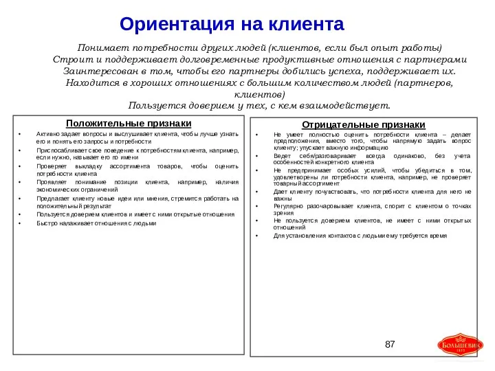 Ориентация на клиента Положительные признаки Активно задает вопросы и выслушивает