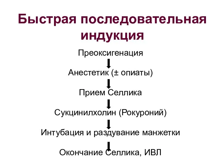 Быстрая последовательная индукция Преоксигенация Анестетик (± опиаты) Прием Селлика Сукцинилхолин