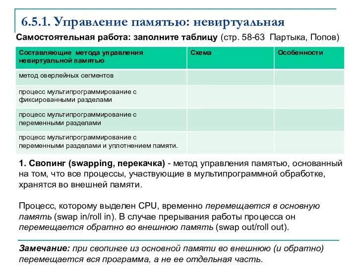 6.5.1. Управление памятью: невиртуальная 1. Свопинг (swapping, перекачка) - метод