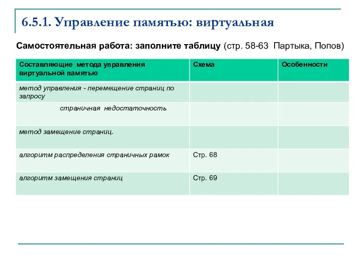 6.5.1. Управление памятью: виртуальная Самостоятельная работа: заполните таблицу (стр. 58-63 Партыка, Попов)