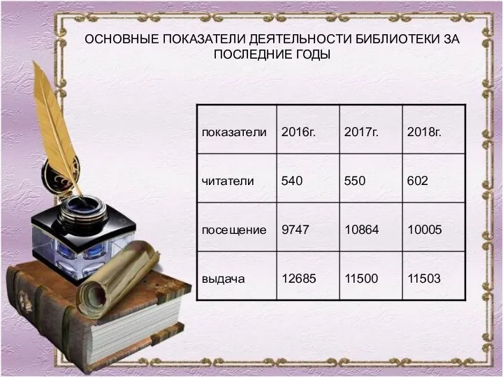 ОСНОВНЫЕ ПОКАЗАТЕЛИ ДЕЯТЕЛЬНОСТИ БИБЛИОТЕКИ ЗА ПОСЛЕДНИЕ ГОДЫ