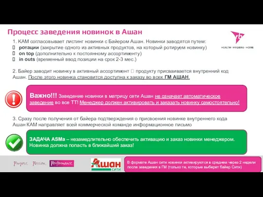 Процесс заведения новинок в Ашан 1. KAM согласовывает листинг новинки