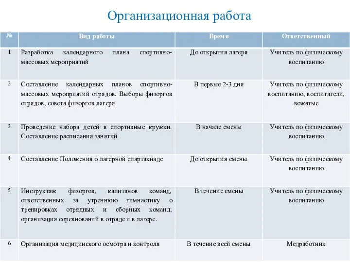 Организационная работа