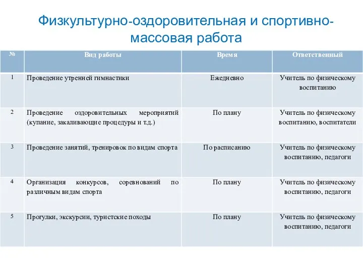 Физкультурно-оздоровительная и спортивно-массовая работа