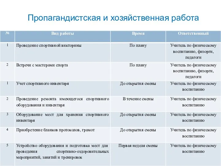 Пропагандистская и хозяйственная работа