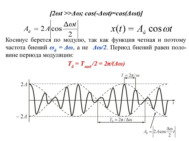 [2ωt >>Δω; cos(-Δωt)=cos(Δωt)] Косинус берется по модулю, так как функция четная и поэтому