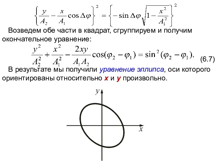 Возведем обе части в квадрат, сгруппируем и получим окончательное уравнение: (6.7) В результате