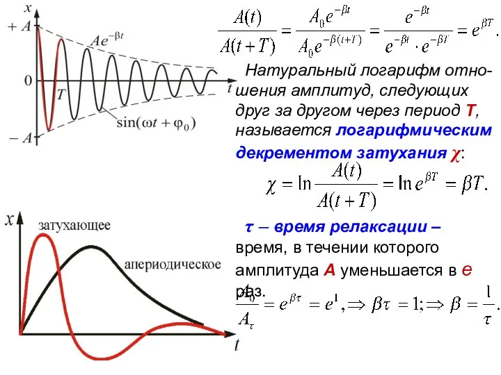 Натуральный логарифм отно-шения амплитуд, следующих друг за другом через период Т, называется логарифмическим