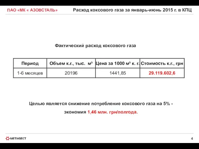 ПАО «МК « АЗОВСТАЛЬ» Расход коксового газа за январь-июнь 2015 г. в КПЦ