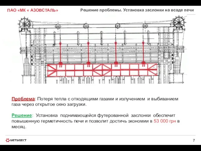 ПАО «МК « АЗОВСТАЛЬ» Решение проблемы. Установка заслонки на всаде печи © ООО