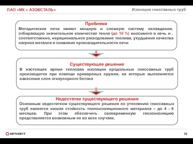 ПАО «МК « АЗОВСТАЛЬ» Изоляция глиссажных труб Проблема Методические печи имеют мощную и