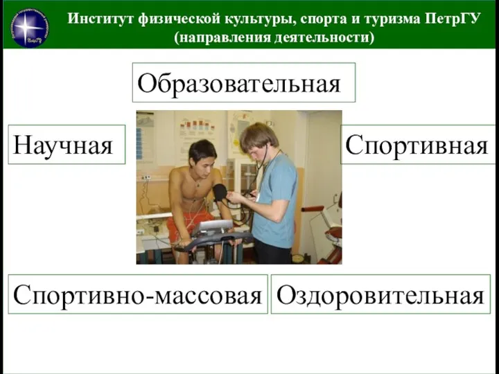 Институт физической культуры, спорта и туризма ПетрГУ (направления деятельности) Образовательная Научная Оздоровительная Спортивно-массовая Спортивная