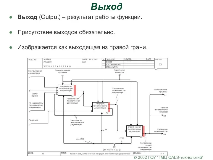 © 2002 ГОУ “ГМЦ CALS-технологий” Выход Выход (Output) – результат