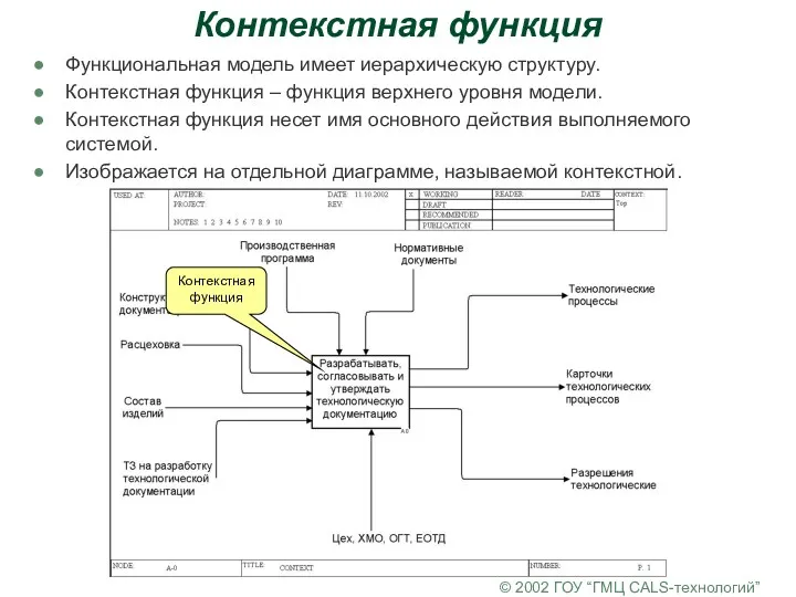 © 2002 ГОУ “ГМЦ CALS-технологий” Контекстная функция Функциональная модель имеет