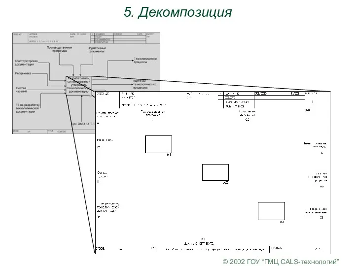 © 2002 ГОУ “ГМЦ CALS-технологий” 5. Декомпозиция