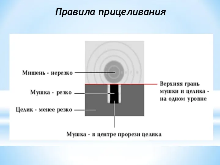 Правила прицеливания