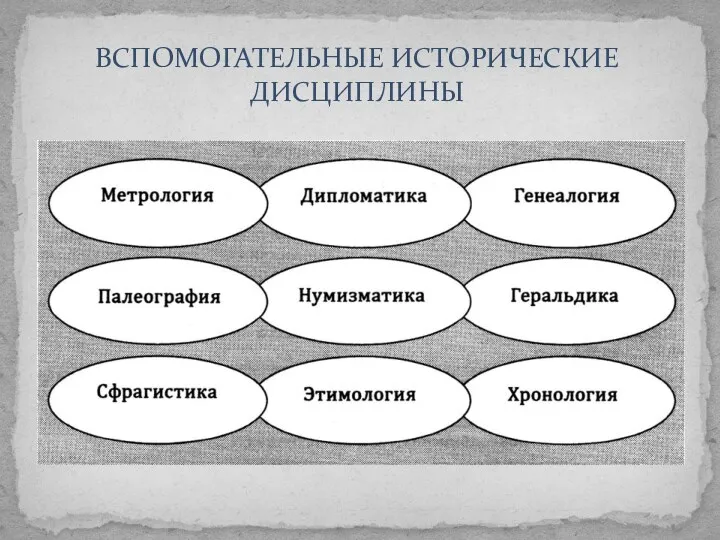 ВСПОМОГАТЕЛЬНЫЕ ИСТОРИЧЕСКИЕ ДИСЦИПЛИНЫ