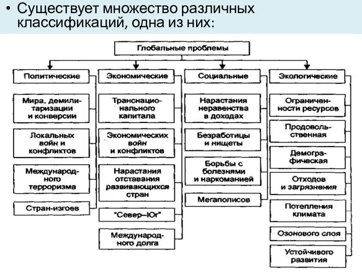 Существует множество различных классификаций, одна из них: