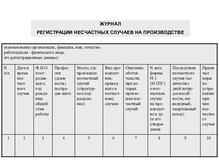 ЖУРНАЛ РЕГИСТРАЦИИ НЕСЧАСТНЫХ СЛУЧАЕВ НА ПРОИЗВОДСТВЕ