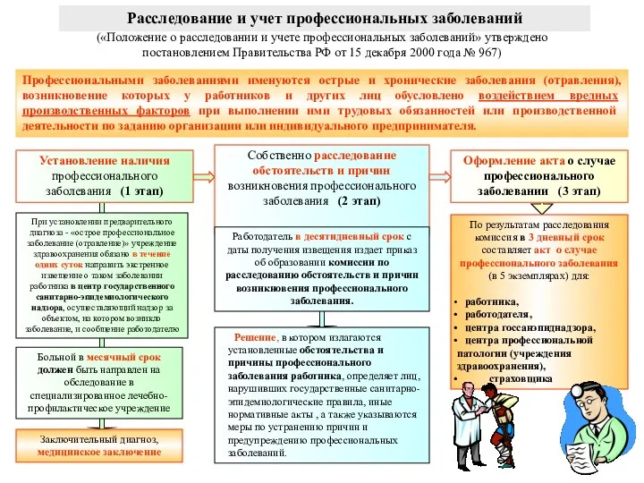 Расследование и учет профессиональных заболеваний («Положение о расследовании и учете