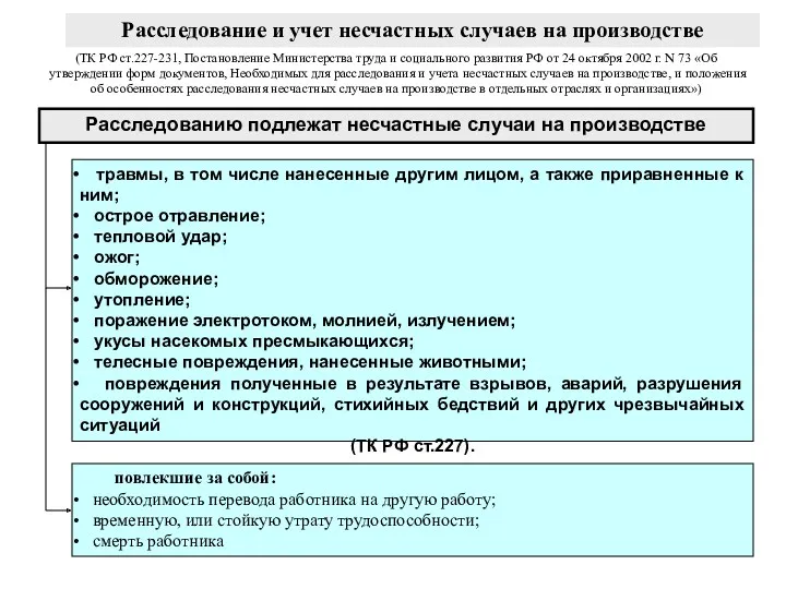 Расследование и учет несчастных случаев на производстве (ТК РФ ст.227-231,