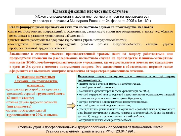 Классификация несчастных случаев («Схема определения тяжести несчастных случаев на производстве»