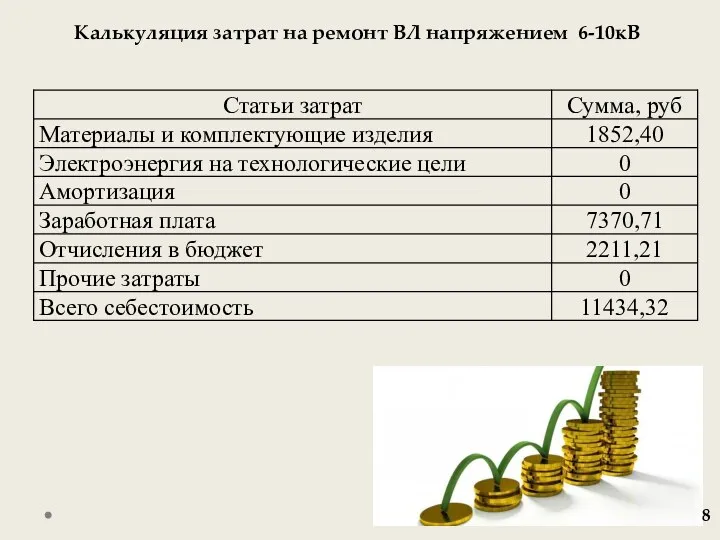 8 Калькуляция затрат на ремонт ВЛ напряжением 6-10кВ