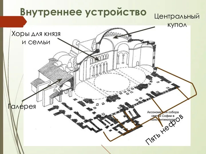 Внутреннее устройство Центральный купол Хоры для князя и семьи Галерея Пять нефов