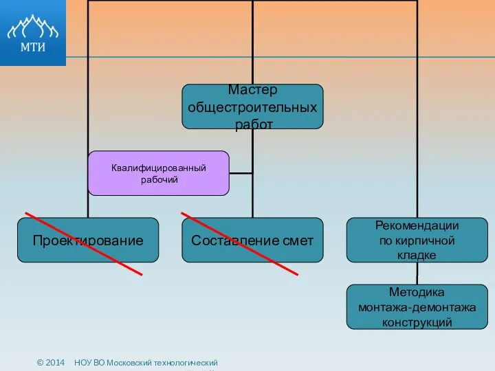 © 2014 НОУ ВО Московский технологический институт