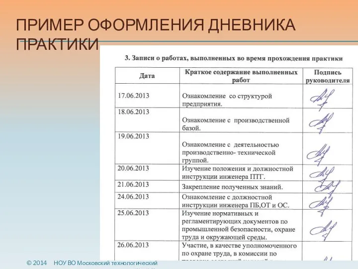 ПРИМЕР ОФОРМЛЕНИЯ ДНЕВНИКА ПРАКТИКИ © 2014 НОУ ВО Московский технологический институт