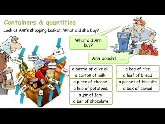 Containers & quantities Look at Ann’s shopping basket. What did she buy? What