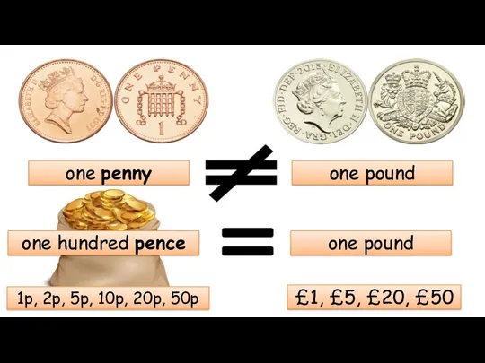 one penny one pound 1p, 2p, 5p, 10p, 20p, 50p £1, £5, £20, £50