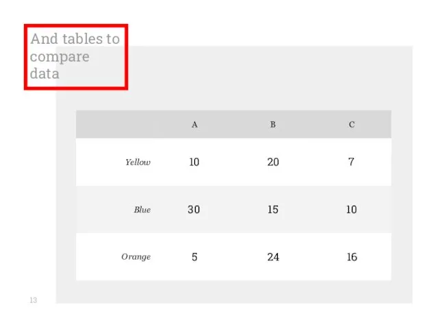 And tables to compare data