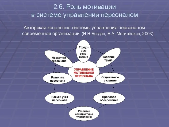 2.6. Роль мотивации в системе управления персоналом Авторская концепция системы