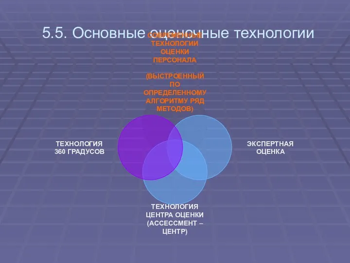 5.5. Основные оценочные технологии