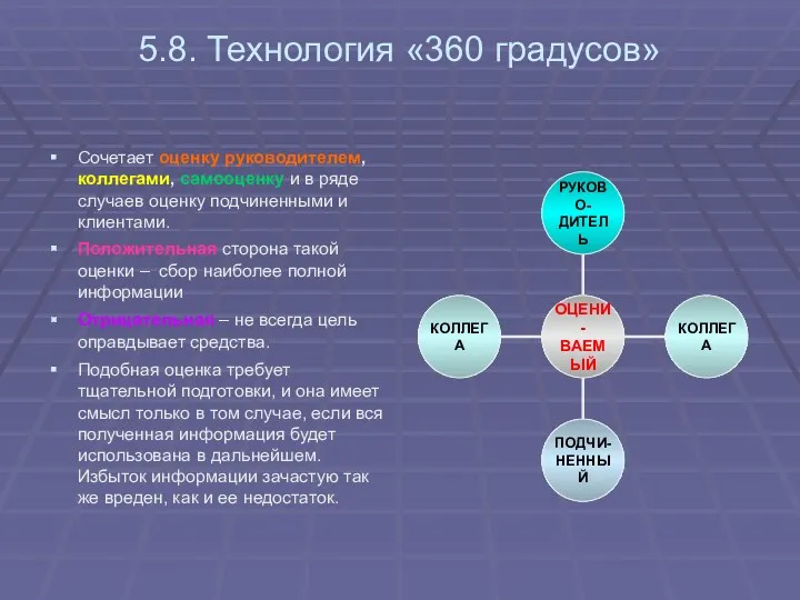 5.8. Технология «360 градусов» Сочетает оценку руководителем, коллегами, самооценку и