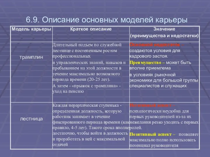 6.9. Описание основных моделей карьеры