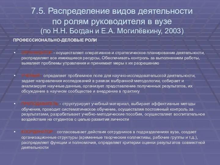 7.5. Распределение видов деятельности по ролям руководителя в вузе (по