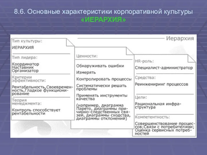 8.6. Основные характеристики корпоративной культуры «ИЕРАРХИЯ»