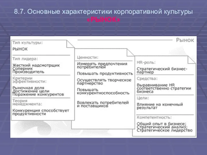 8.7. Основные характеристики корпоративной культуры «РЫНОК»