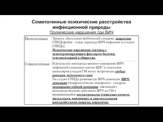 Соматогенные психические расстройства инфекционной природы Психические нарушения при ВИЧ В