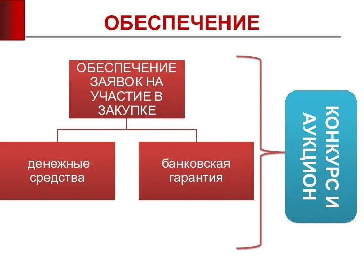 ОБЕСПЕЧЕНИЕ КОНКУРС И АУКЦИОН