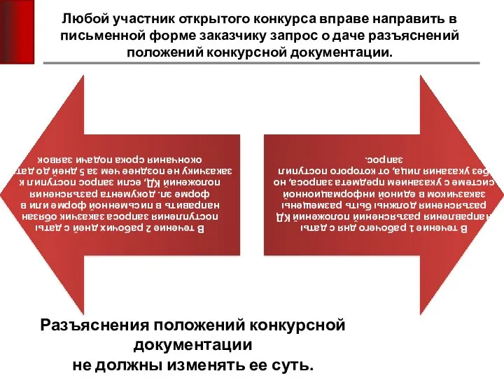 Любой участник открытого конкурса вправе направить в письменной форме заказчику