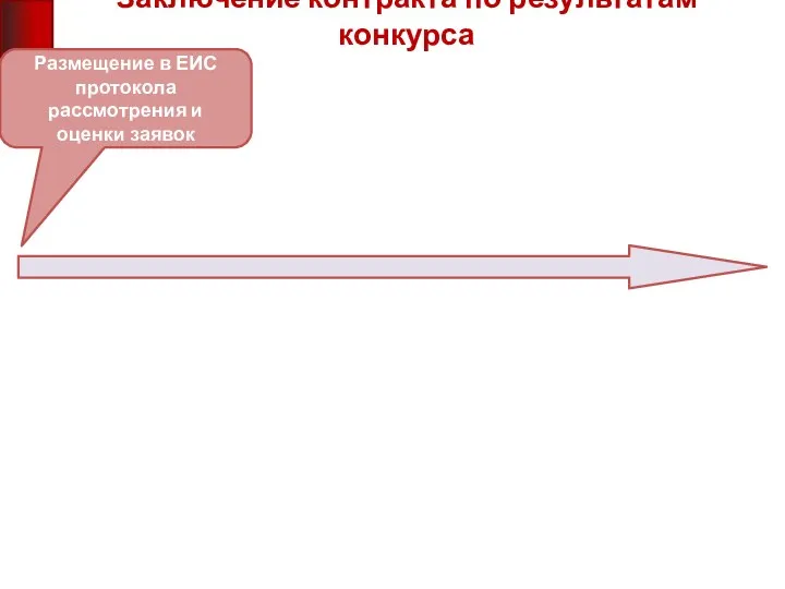 Размещение в ЕИС протокола рассмотрения и оценки заявок Заключение контракта