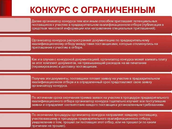 КОНКУРС С ОГРАНИЧЕННЫМ УЧАСТИЕМ