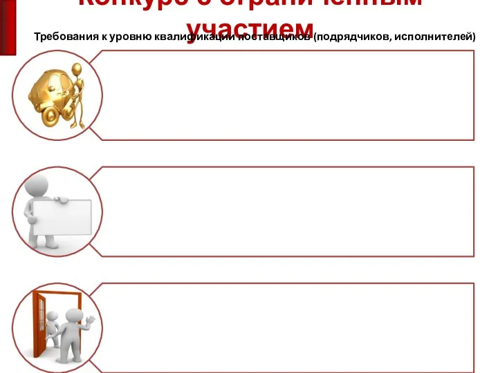 Конкурс с ограниченным участием Требования к уровню квалификации поставщиков (подрядчиков, исполнителей)