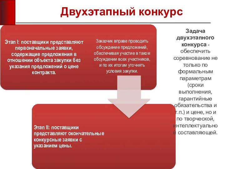 Двухэтапный конкурс Задача двухэтапного конкурса - обеспечить соревнование не только